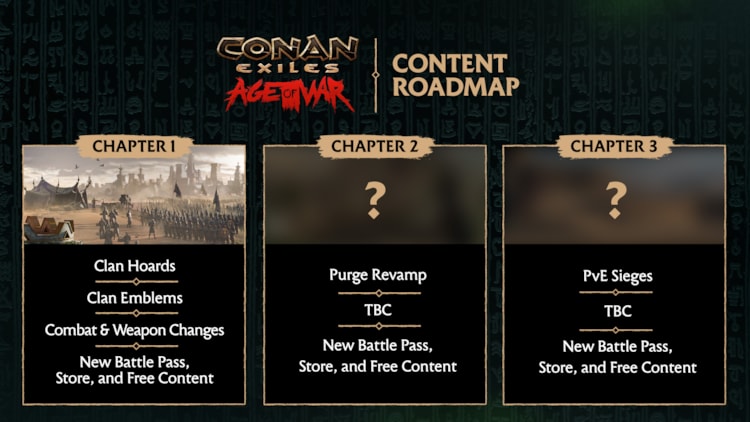 Elder Scrolls Online's Updated Roadmap Reveals Content Coming In