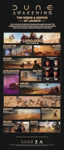 Supporting image for Dune: Awakening Уведомление о новых материалах