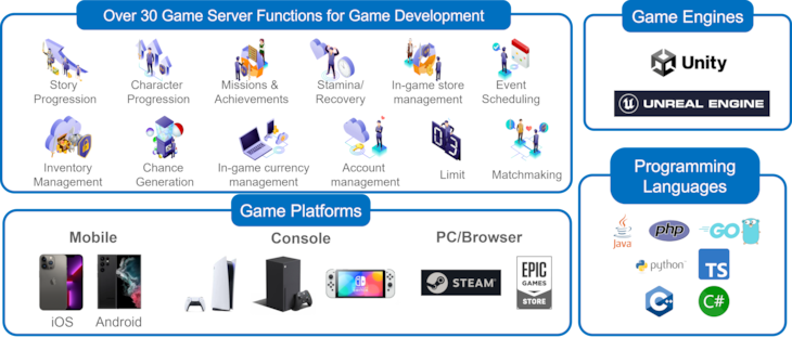 Game Server Example