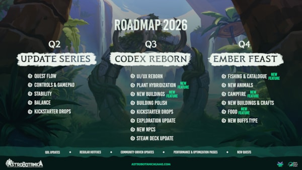 Astrobotanica が Steam 早期アクセスで利用可能になりました Astrobotanica が Steam 早期アクセスで利用可能になりました