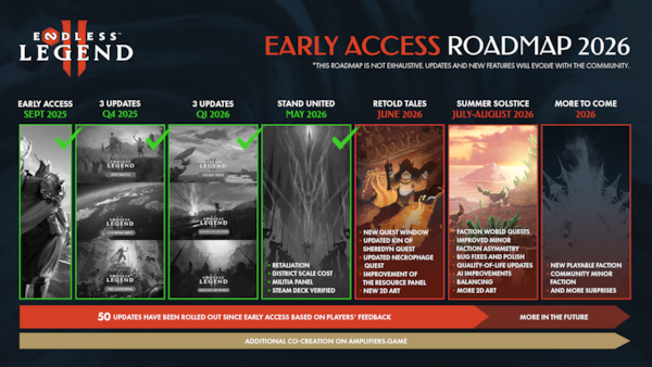 "Retold Tales" Update for Early Access turn-based strategy game ENDLESS Legend 2 is available now 5 ENDLESS Legend 2 EA8 Roadmap