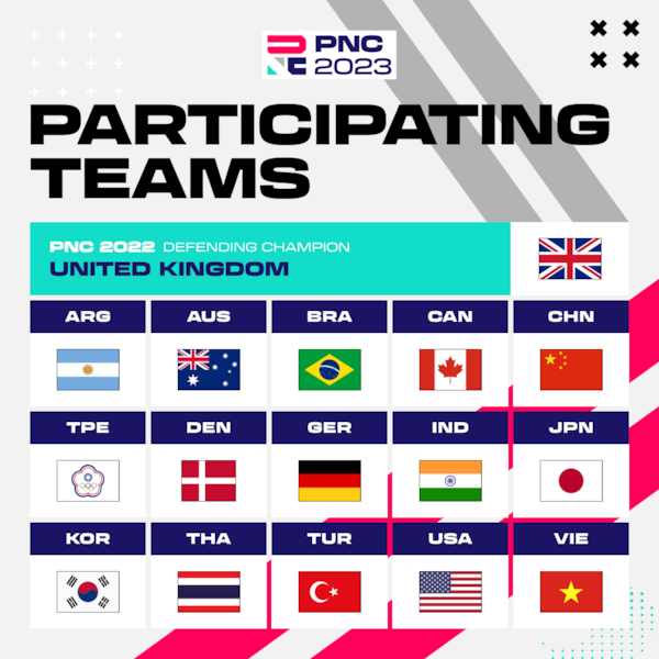 PUBG NATIONS CUP 2023 KICKS OFF | KRAFTON